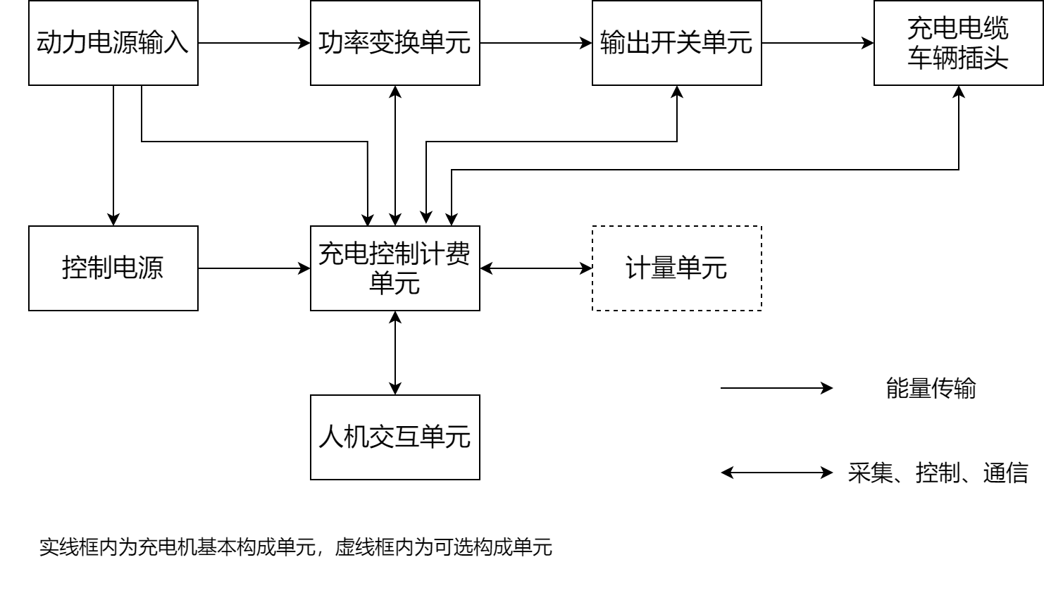 网络拓扑-充电桩